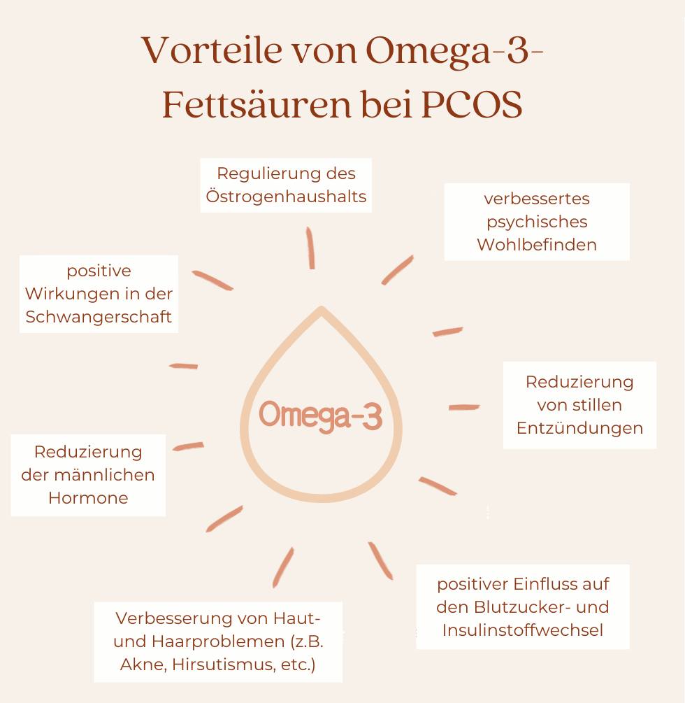 das beste vegane Omega3